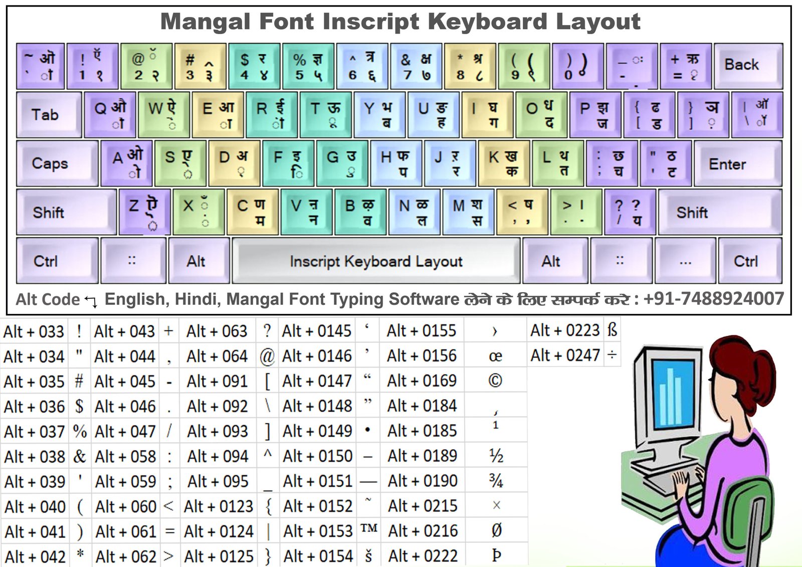 Keyboard Layout Expert Typing Tutor NBKomputer