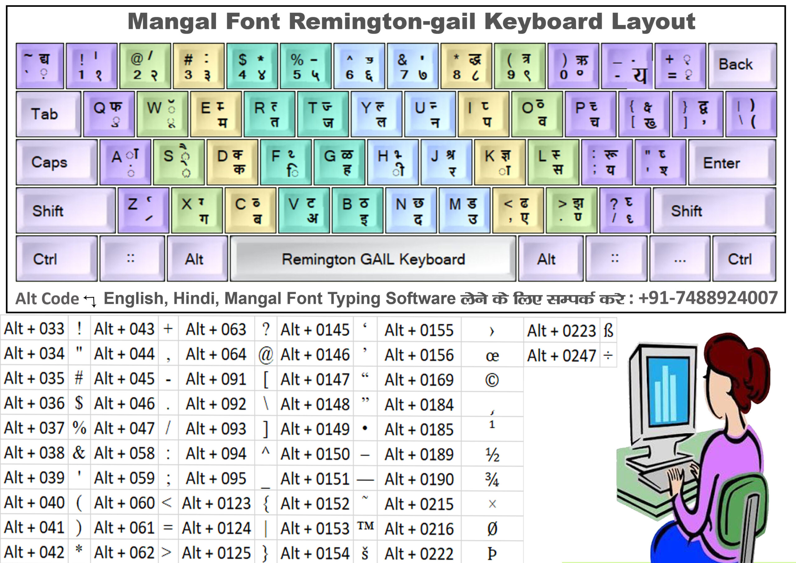 Remingtong Gail Typing Keyboard Layout pdf